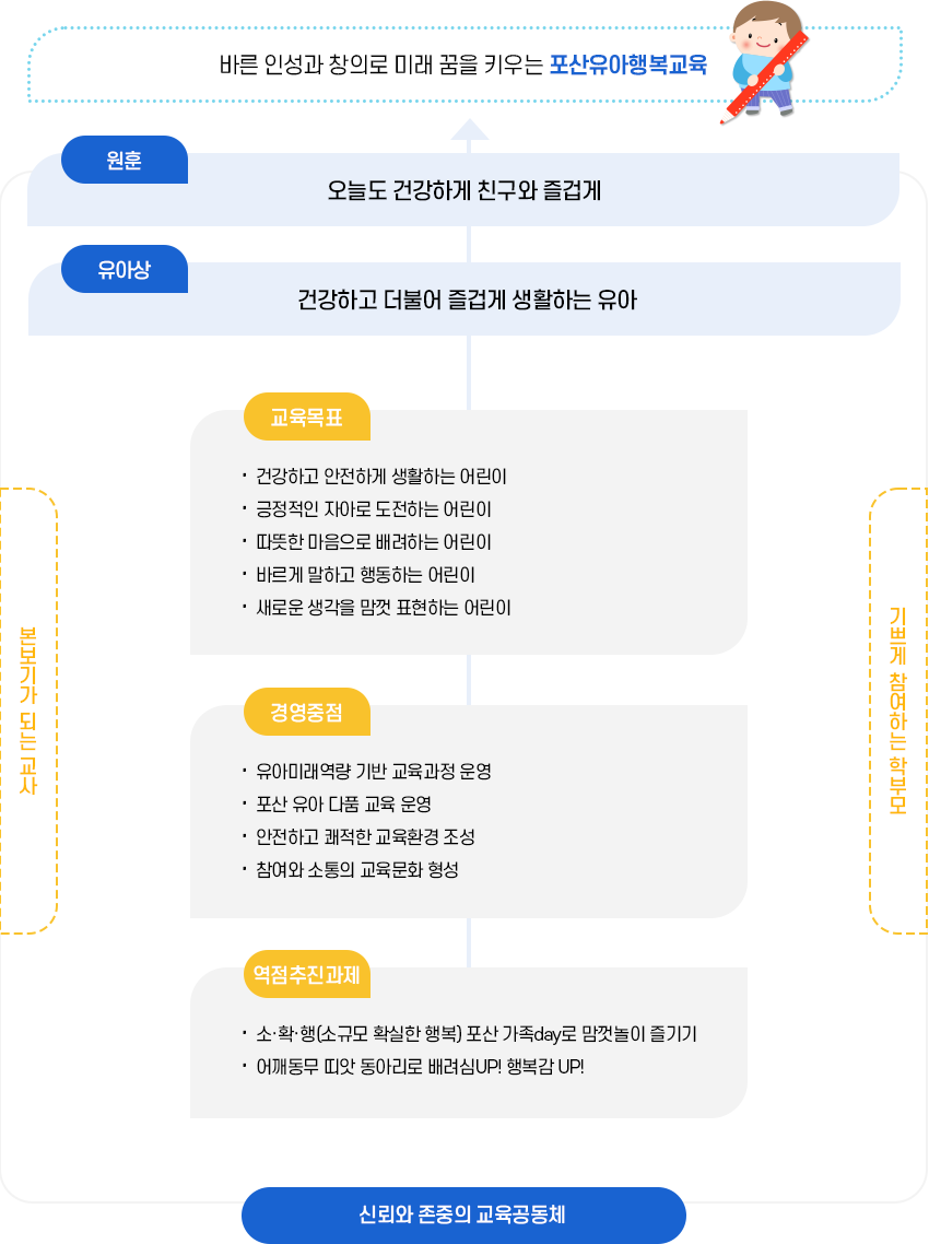 교육목표